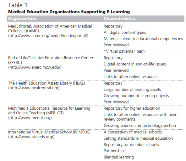 Managing e-Learning | Part 1 – Compute Thought